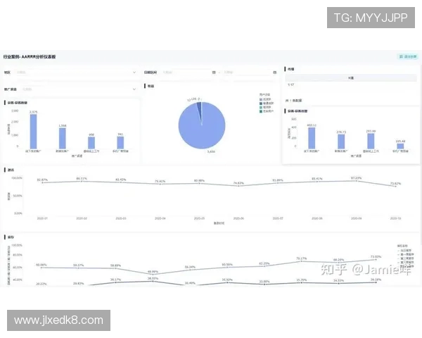 体育类APP用户留存率提升策略